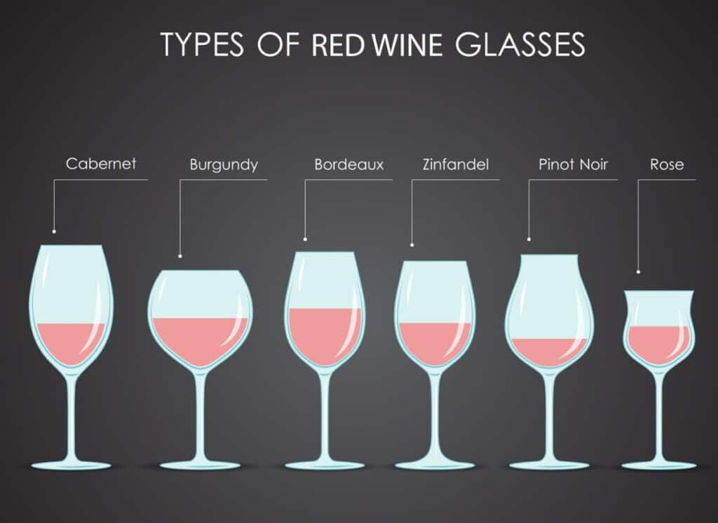 Chart showing variety of red wine glasses.