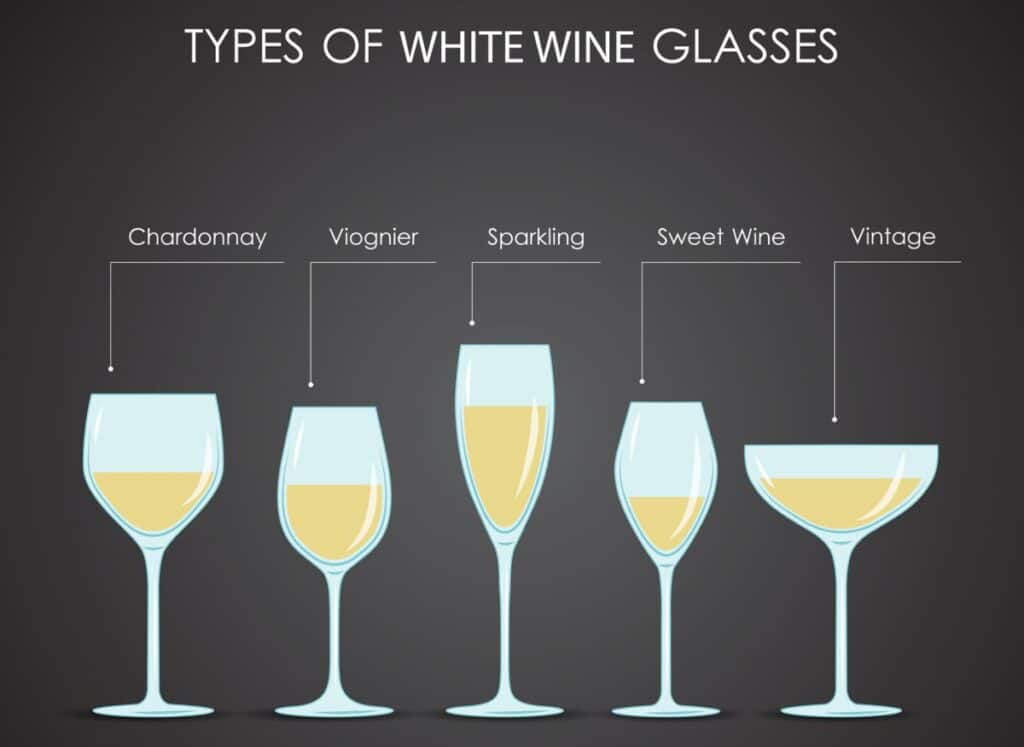 Chart showing variety of white wine glasses.